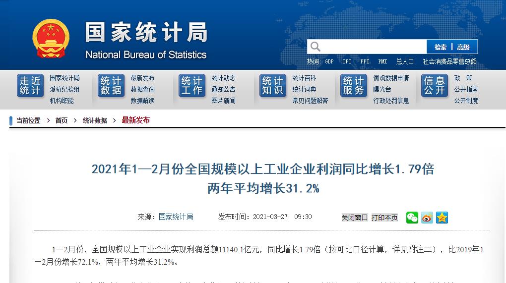 1—2月全国规模以上工业企业实现利润11140.1亿元