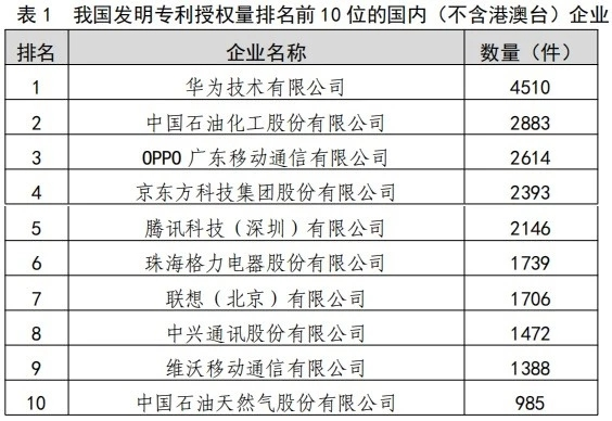 国内家电行业首家 格力电器发明专利授权量破万