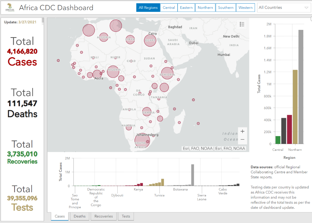 △非洲疾控中心：非洲新冠肺炎疫情统计数据