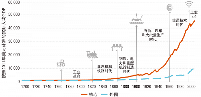 联合国2021技术和创新报告：发展中国家的逆袭之路