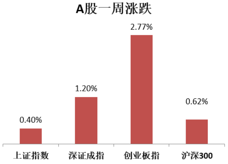 盛 周刊 大盘呈 N 型走势3月pmi数据将公布 中国复兴网 中国领先的综合门户网站