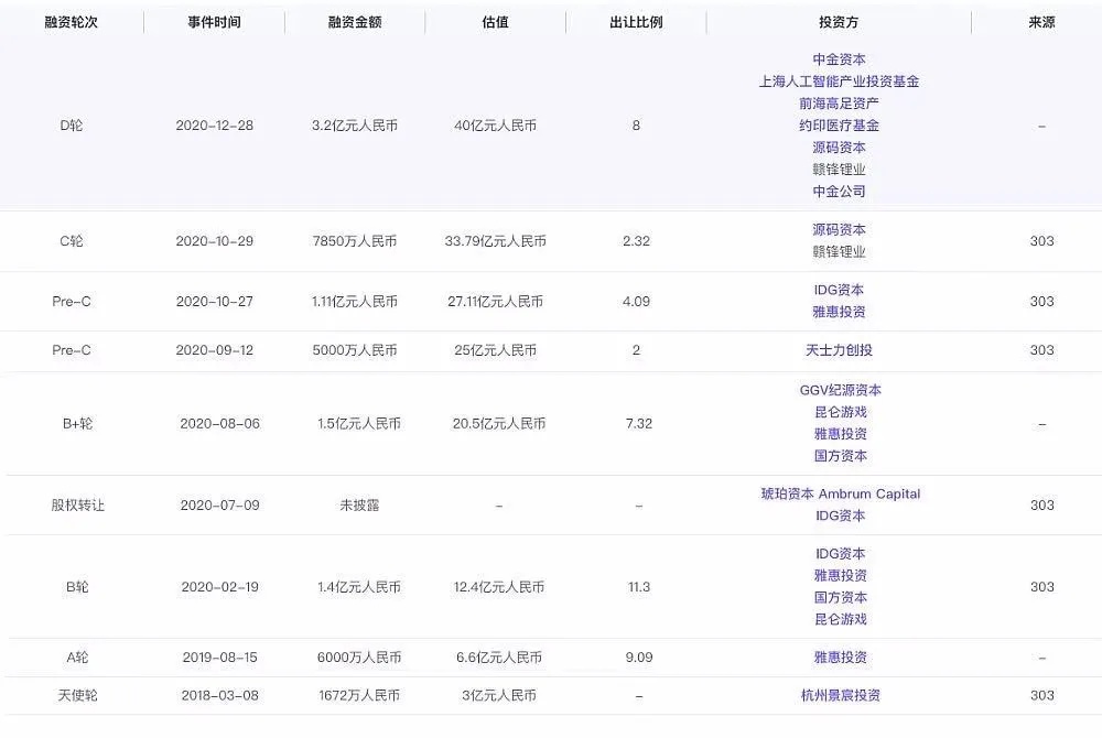 图片来源：睿兽分析