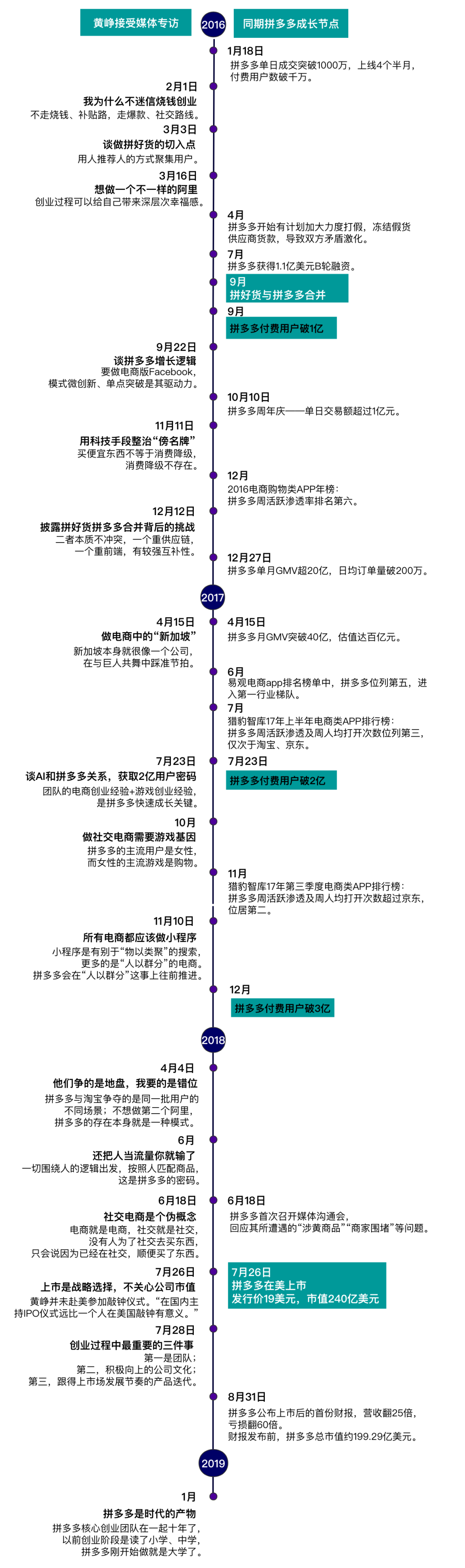我们翻了13万字黄峥专访及公开信实录 发现了这些秘密 微信 新浪财经 新浪网