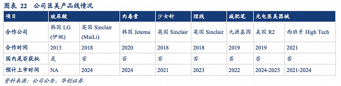 图片来源：华创证券研报