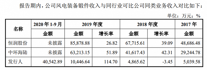 图片来源：招股书