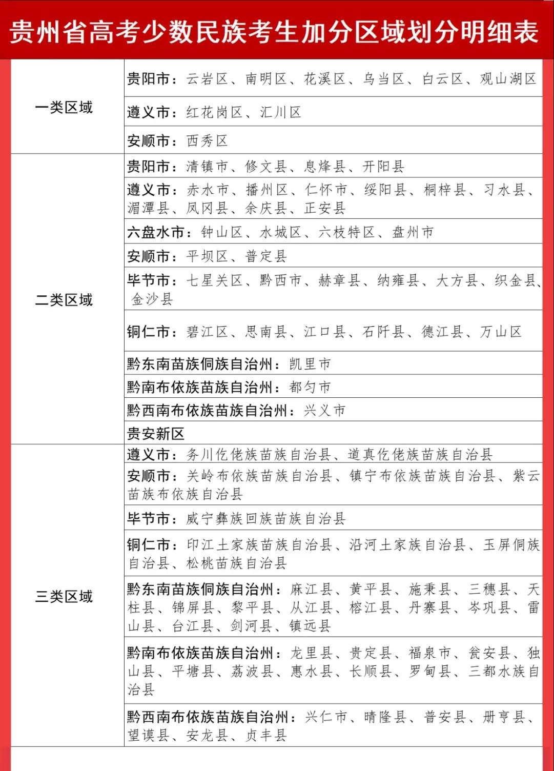 贵州出台深化高考加分改革实施办法 2022年高考起施行