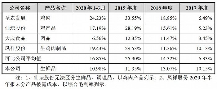 图片来源：招股书