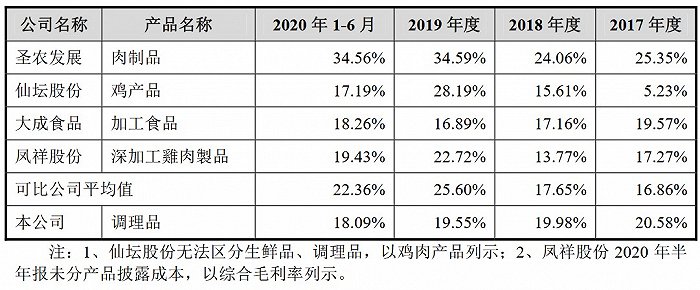 图片来源：招股书