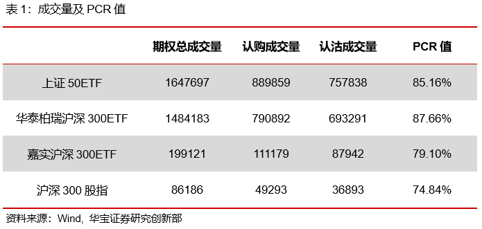 期权日报（20210329）：期权成交持续缩水，IV持续下行