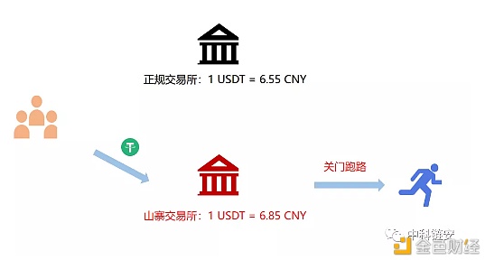 免费USDT/USDC游戏推荐/注册送币链游大全/边玩边赚新选择如何在tpWallet中购买鱿鱼币：详细指南