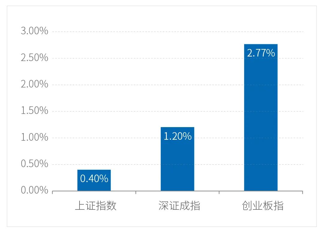 “一周视点 | 保险行业或具备长期配置价值