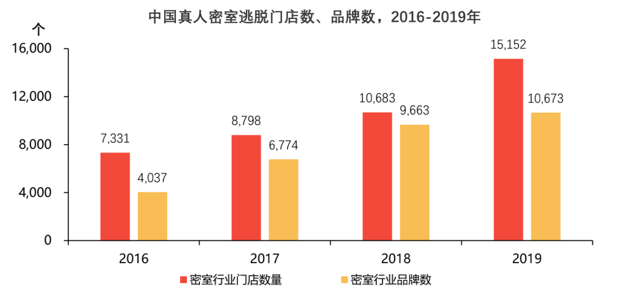 （图源：头豹研究院）