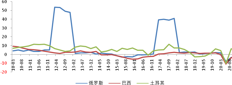 圖：新增感染面臨考驗