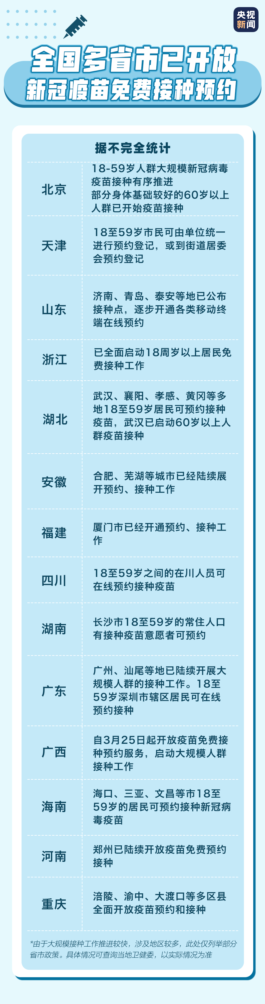 全人群接种来了！关于新冠病毒疫苗，你想知道的都在这→