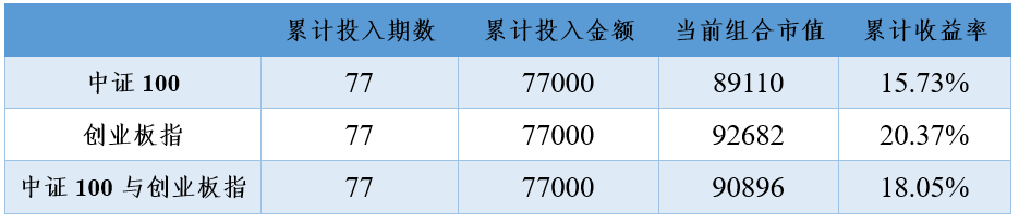 2021年3月29日投资策略分享