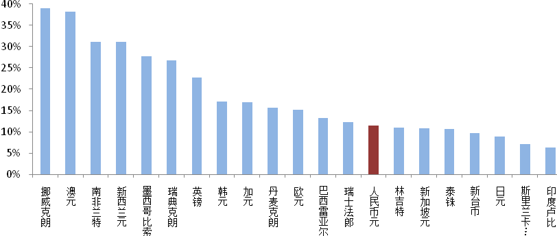 图：全球权益资金加速流入美国、新兴市场或将放缓