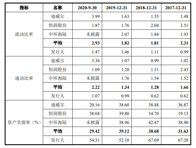 图片来源：招股书