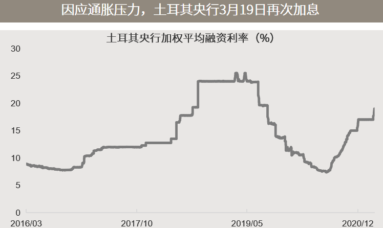 △资料来源：彭博，截至2021.03.25，（上）数据起始于2016.03.01。