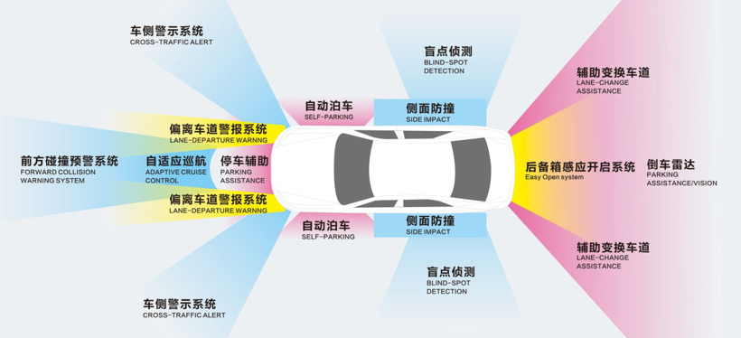 赋能自动驾驶传感器融合 本土供应商快速崛起