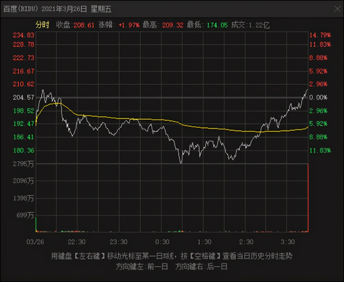 暴走A股：美股“惨案”！华尔街大佬怒亏千亿