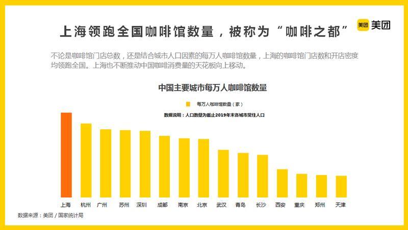 国产咖啡排行_2017年3季度中国咖啡连锁品牌排行榜(2)