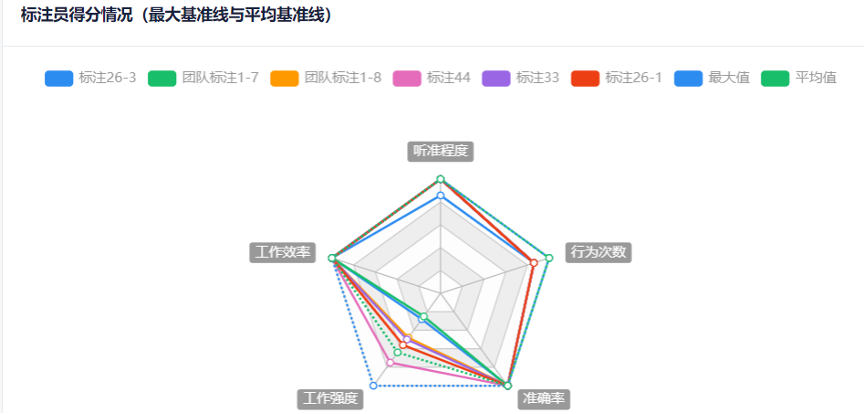 希尔贝壳：做好AI数据基础服务，实现人工智能民主化，我们任重而道远