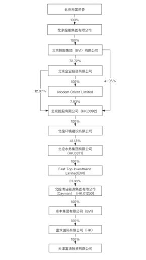 中电电机卖壳北清智慧变身新能源公司，或因行业补贴政策褪去业绩增长难持续