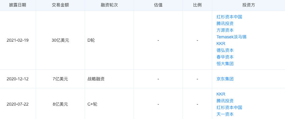 兴盛优选融资信息截图（部分）