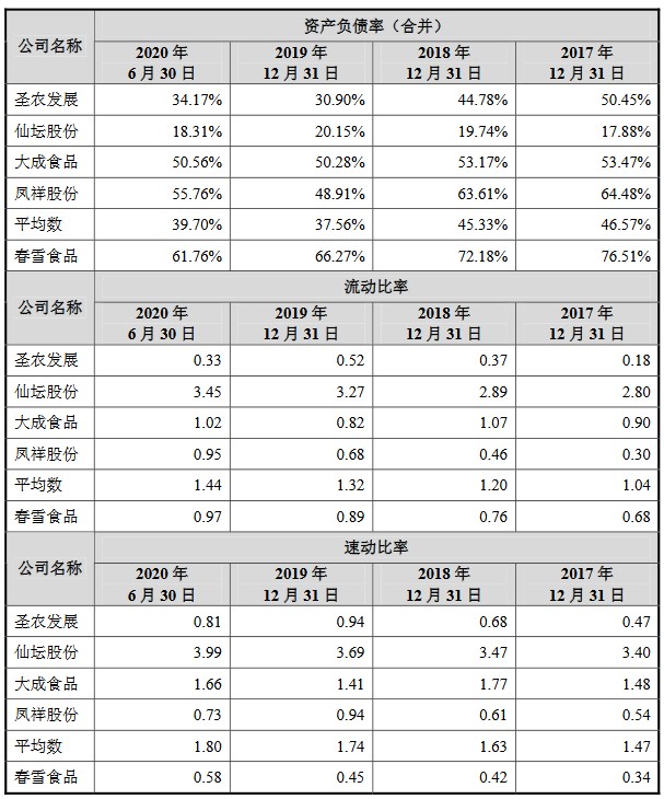 图片来源：招股书