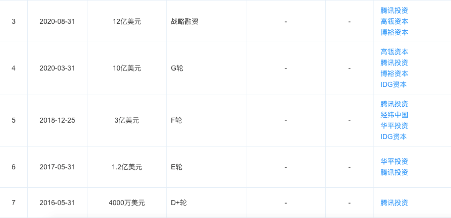 猿辅导融资信息截图（部分）