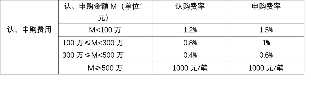 “【购前必看】买新基金，这些疑问你一定遇到过！