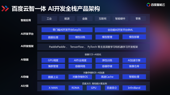 百度发布云智一体ai开发全栈模式 新浪科技 新浪网
