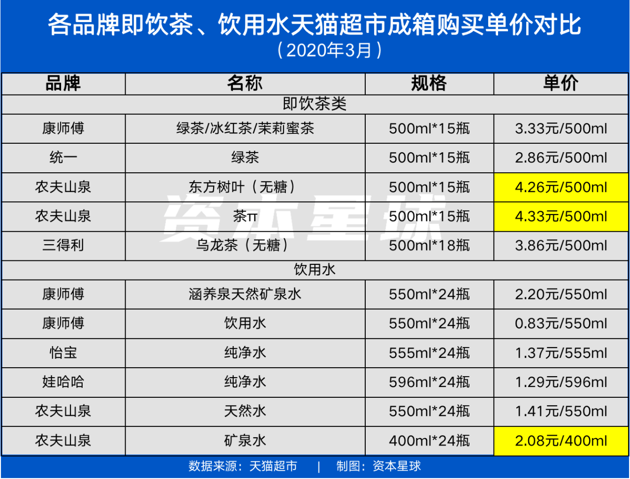 上市即巅峰农夫山泉搬水还快乐吗