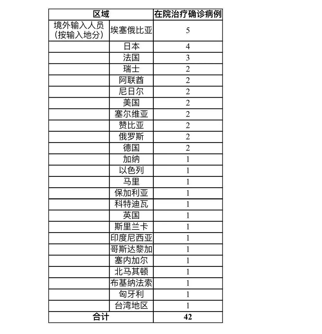 上海昨日无新增本地新冠肺炎确诊病例 新增1例境外输入病例