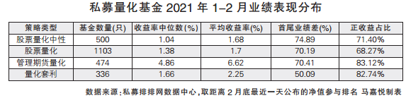 量化私募业绩出炉 CTA策略绝地反击夺得桂冠