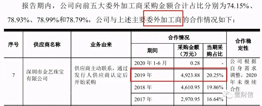 （截图来自招股书第121页）