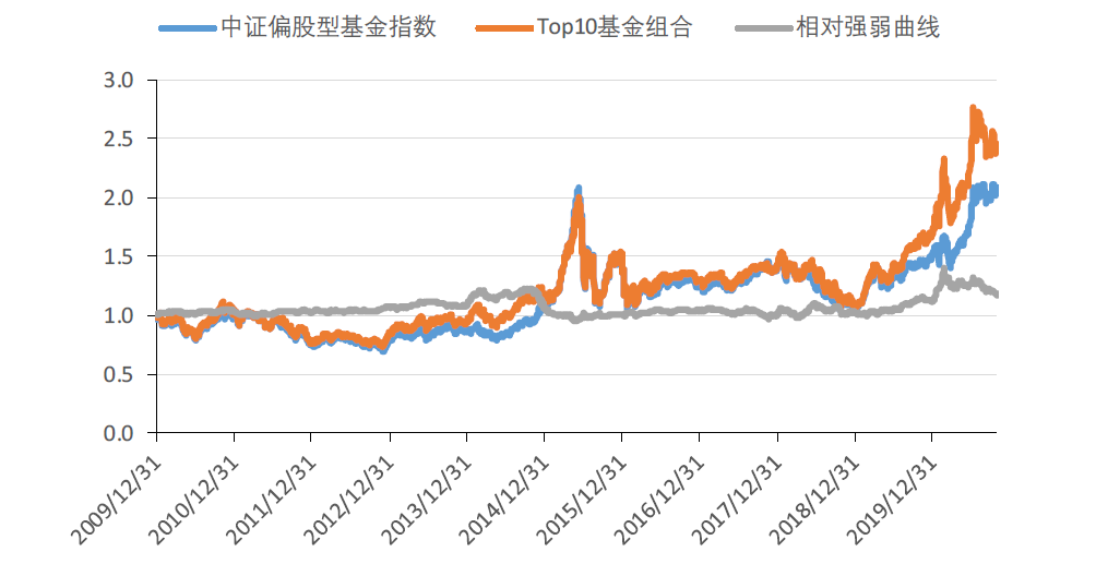 【8888份留言红包】如何能够紧跟市场风向？