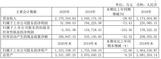 宇通客车董事长_宇通客车最新公告:2021年净利润6.14亿元同比增18.95%