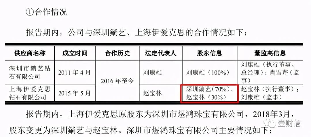 （截图来自招股书第256页）