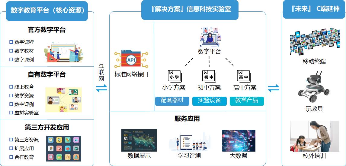 融资丨3个月内连续完成2轮融资，中企智造——打造信息科技教育生态