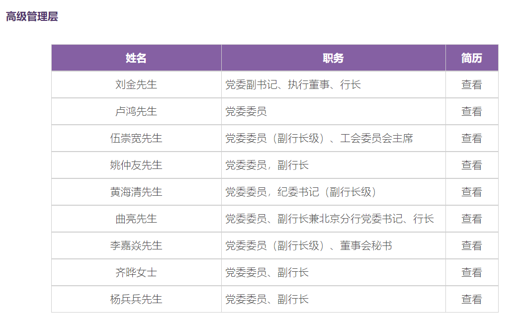 光大银行一名副行长辞职 行长刘金将接任中行行长