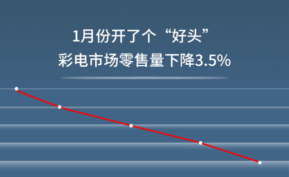 1月份开了个“好头”，彩电市场零售量下降3.5％