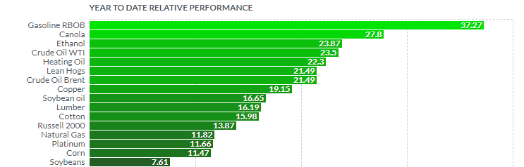 继续唱多：高盛上调大宗商品收益率预期 最看好原油金属