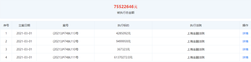 前隆科技超7000万元被强制执行 数日前刚退股石嘴山银行