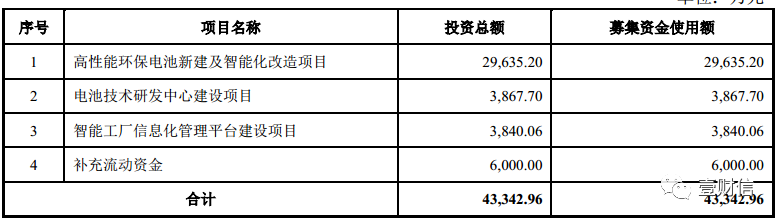 （截图来自招股书）