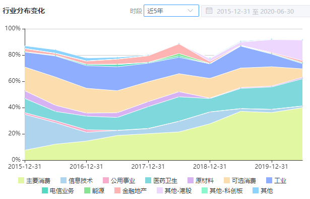 注：图片来自智策公募基金投顾平台