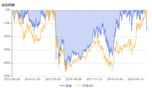 注：图片来自智策公募基金投顾平台