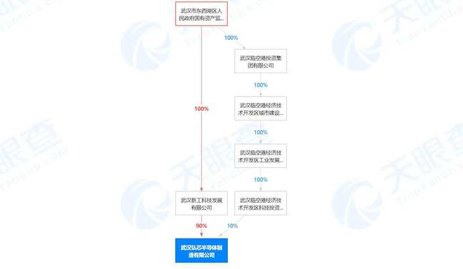 弘芯事件追踪：员工拒不离职 管理层弹尽粮绝