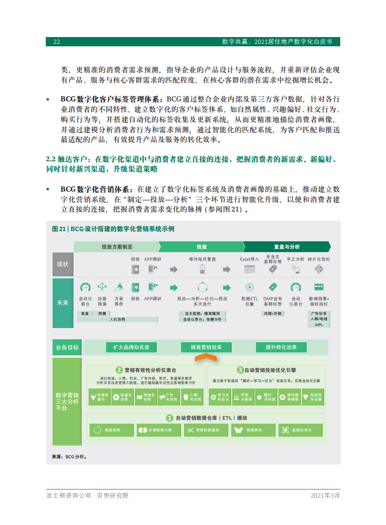 数字共赢 21居住地产数字化白皮书 地产 房地产开发 新浪科技 新浪网 数字共赢 21居住地产数字化白皮书 地产 房地产开发 新浪科技 新浪网