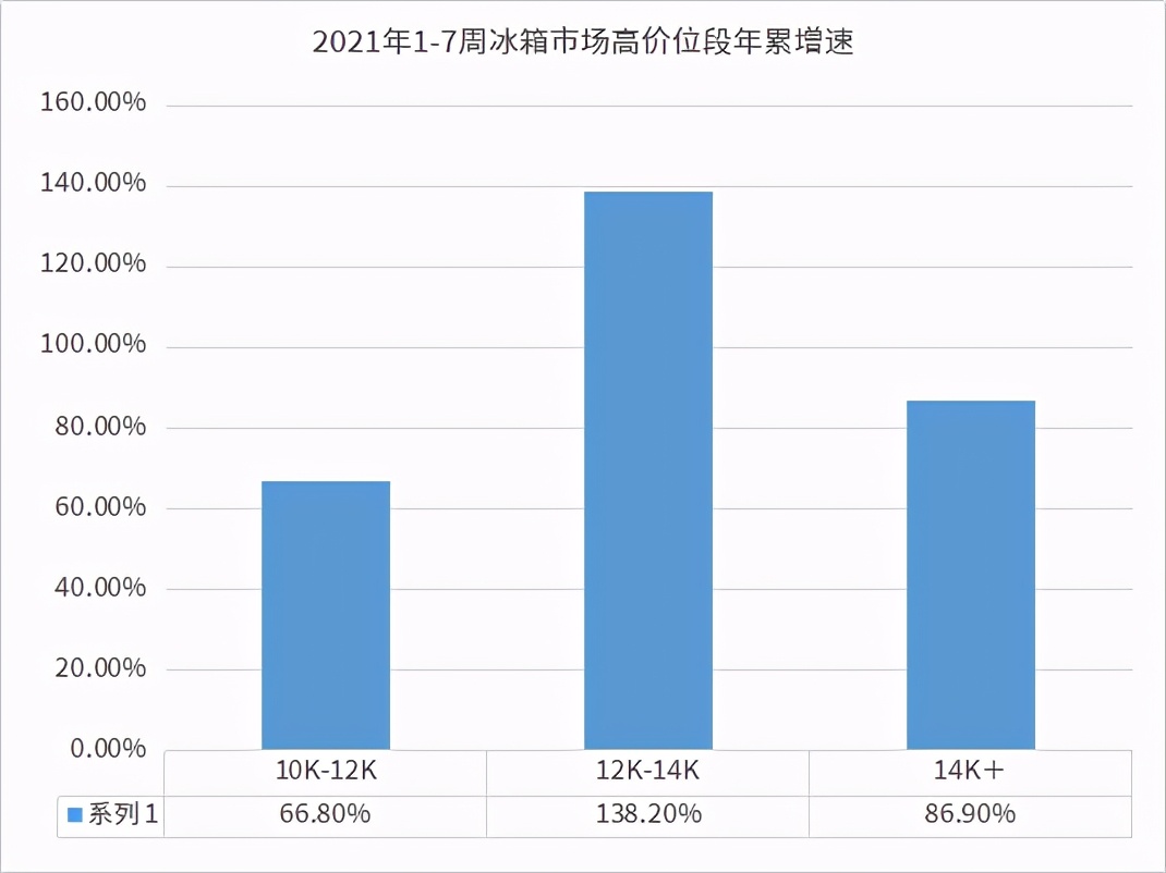 2021行业回暖，海尔冰箱健康节满足用户需求